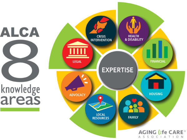 Aging Life Care Association Infographic
